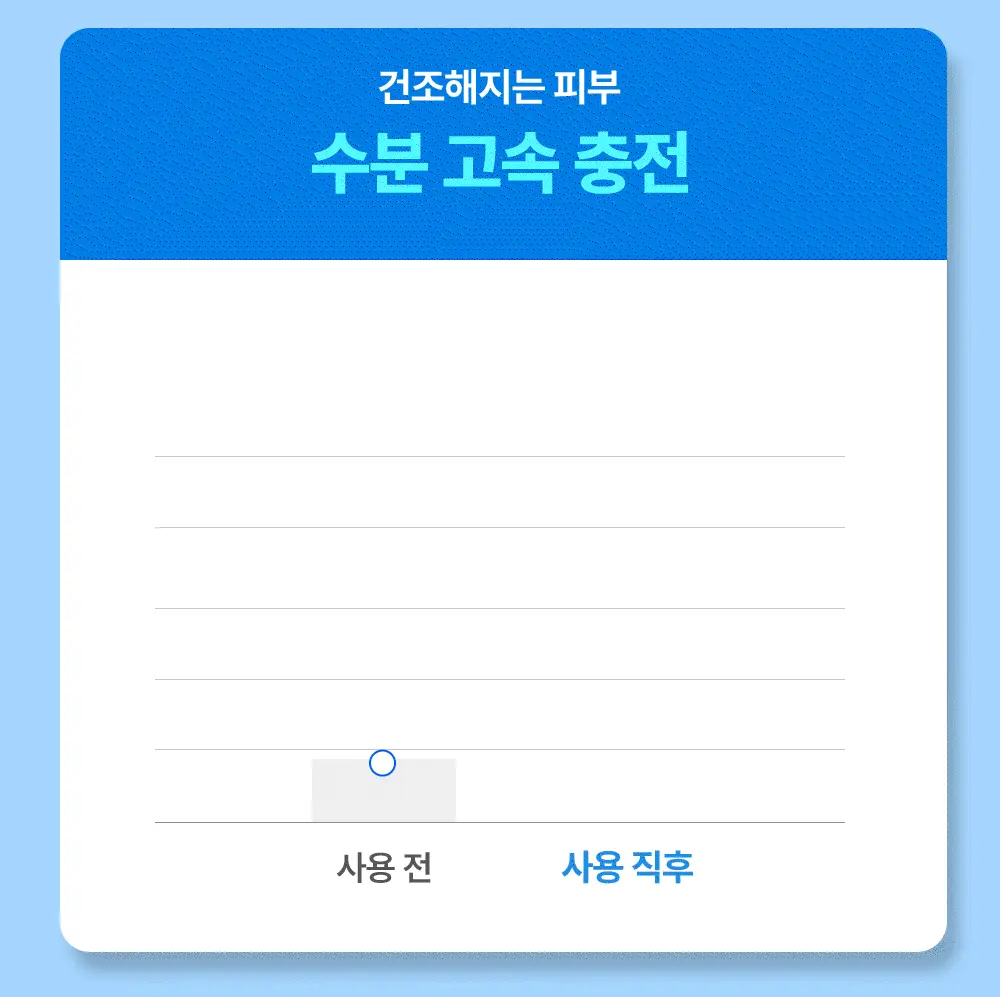 [화잘먹] 웰라쥬 리얼 히알루로닉 블루 선크림 50ml 상세페이지 12